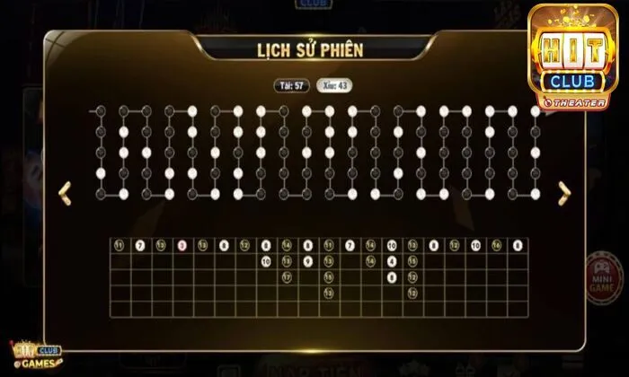 Cách chơi tài xỉu – Tất tần tật về kinh nghiệm cược tài xỉu thắng lớn 5 Soi cầu kỹ càng trước khi cược Tài Xỉu