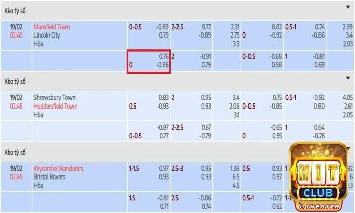 Kèo châu Á - Khám phá chi tiết phân loại và mẹo chốt kèo hay 1 Kèo đồng banh kí hiệu 0