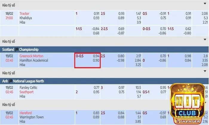 Kèo châu Á - Khám phá chi tiết phân loại và mẹo chốt kèo hay 2 Kèo châu Á chấp 0.25 trái kí hiệu 0-0.5